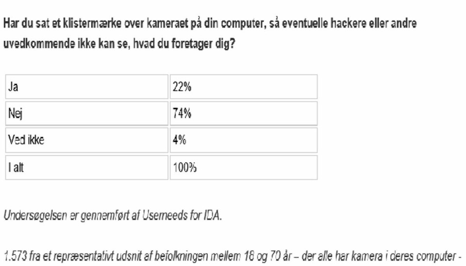 Sådan ser undersøgelsen ud. Kilde: IDA.