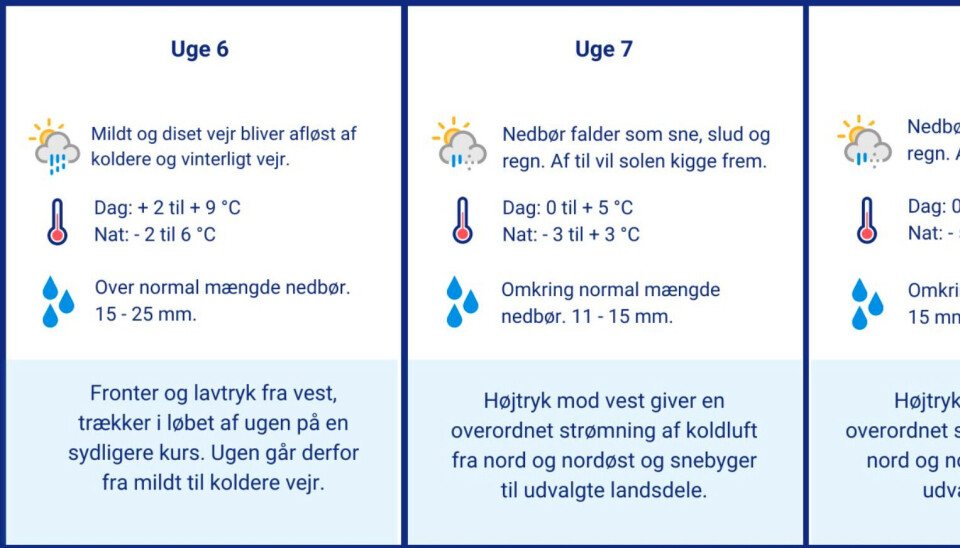 Kulde og sne vender tilbage