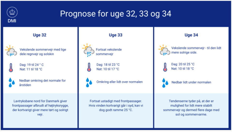 Sådan bliver sommervejret de næste tre uger