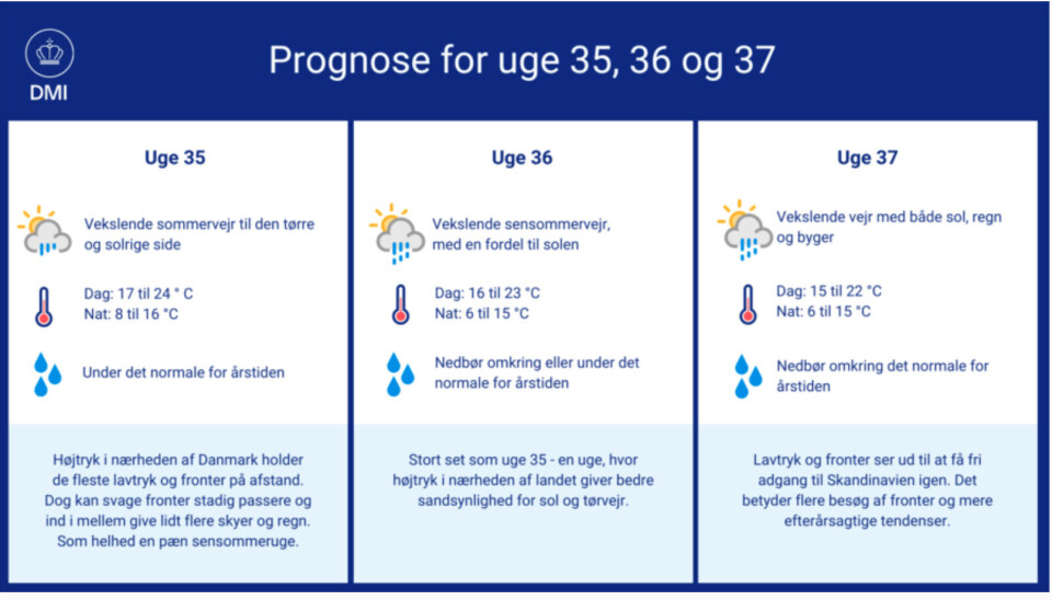 Den her vejrprognose gider du godt at læse