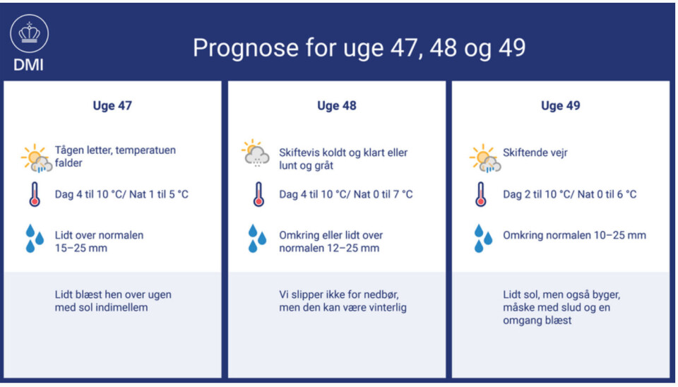 Næste uge: Sne, slud og kulde