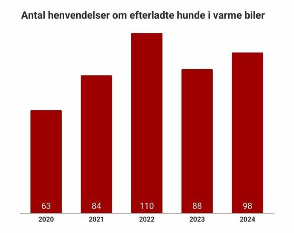 Advarer hundeejere