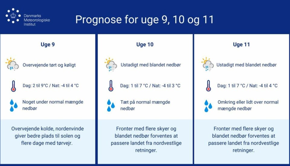 Hes ses DMI's prognose for uge 9, 10 og 11. Hes ses DMI's prognose for uge 9, 10 og 11.
