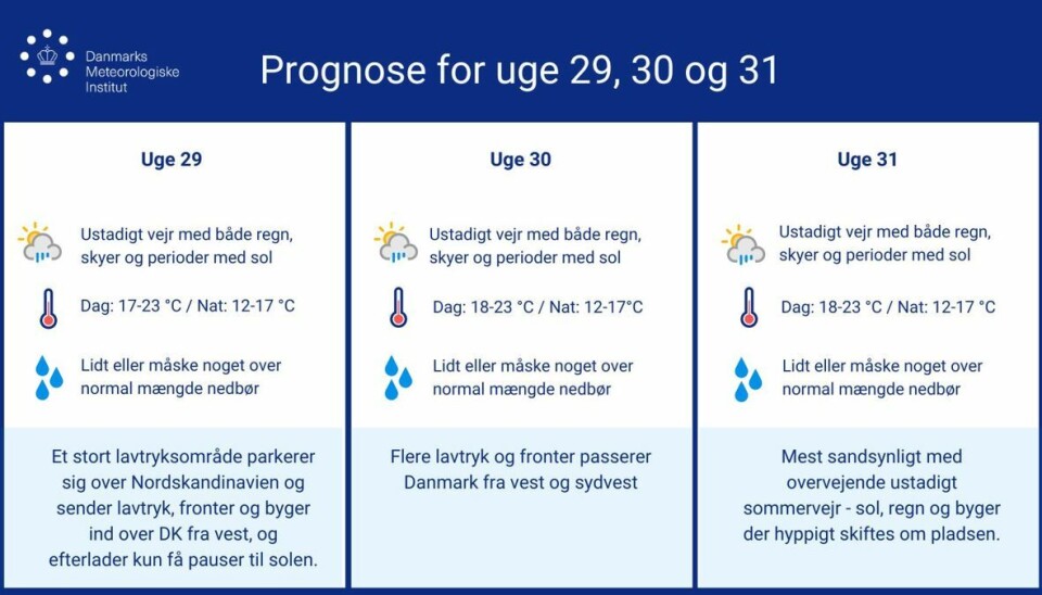 Her ses prognosen for uge 29, 30 og 31.