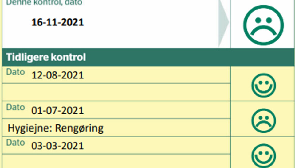 Mundvigene peger nedad på den seneste kontrolrapport, bageriet har modtaget