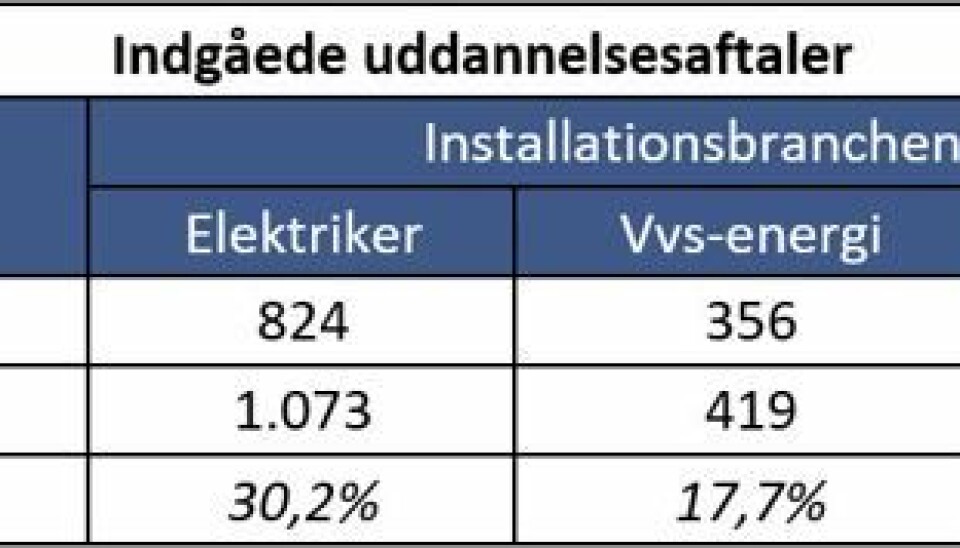 Kilde: Undervisningsministeriet