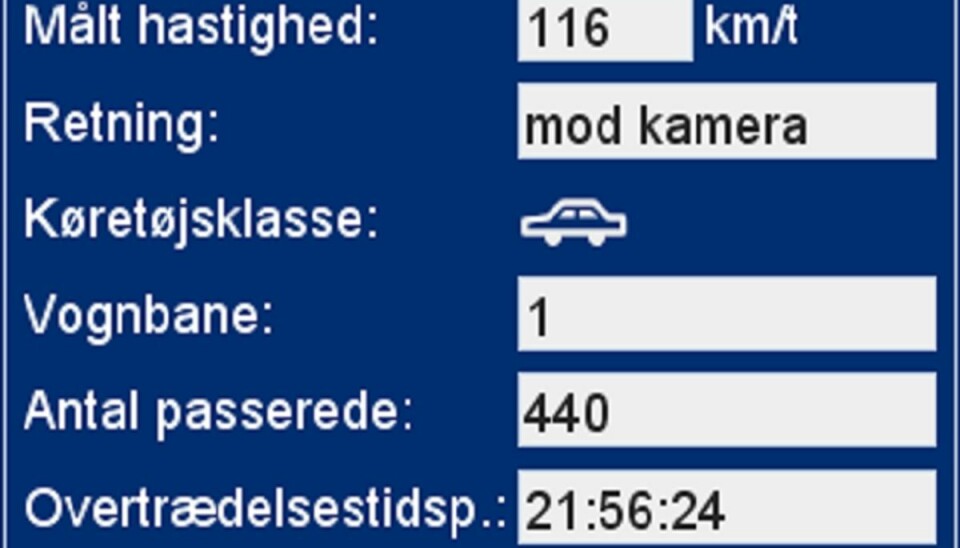116 kilometer i timen. Hvor man må køre 50. Selv operatøren i ATK-vognen blev overrasket. KLIK og se, hvad bødetaksterne i Danmark er. Foto: Københavns Vestegns Politi. 116 kilometer i timen. Hvor man må køre 50. Selv operatøren i ATK-vognen blev overrasket. KLIK og se, hvad bødetaksterne i Danmark er. Foto: Københavns Vestegns Politi.