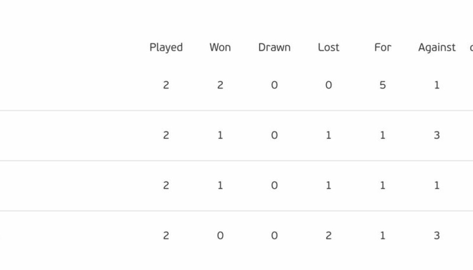 Sådan ser stillingen ud i Danmarks gruppe inden aftenens kampe.Belgien er sikker på at være kvalificeret til knockoutfasen. De resterende tre hold kan alle gå videre. Foto: screendump fra uefa.com